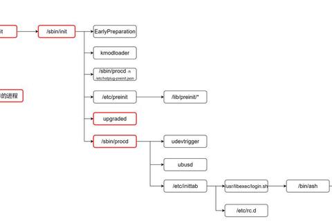 Openbox全关卡隐藏路线解锁与高效通关进阶技巧解析