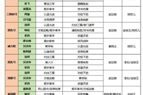 帝国史诗阵容搭配零基础速成最佳英雄队伍全解析
