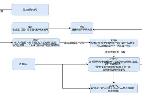 网络游戏测试核心方向解析-质量评估与用户体验优化