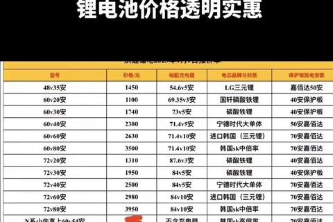 电瓶车换电池多少钱？费用高怕被坑？最新报价与省钱攻略来啦