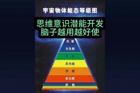 脑力风暴场-15秒极限挑战激活你的思维潜能