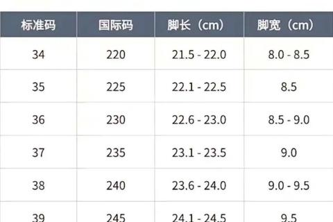 265多少码换算难？精准对照表助你轻松选对鞋码
