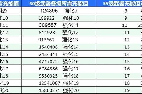 弹弹堂手游60级武器强化属性搭配与高胜率技巧指南  第1张