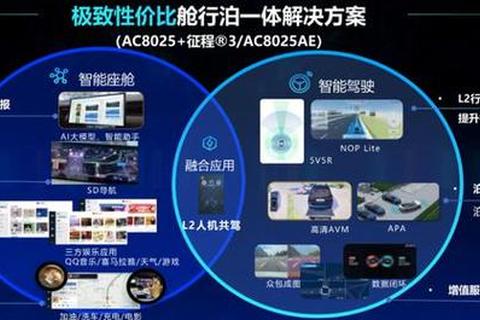 智趣随行-车载游戏赋能未来智能驾舱娱乐新体验 智趣随行-车载游戏赋能未来智能驾舱娱乐新体验