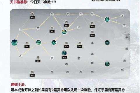 诛仙手游焚天流副本输出与天书加点技巧 属性培养实战解析