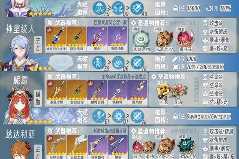 究极进化手游全角色培养攻略与顶级阵容搭配指南