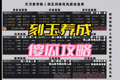 天刀复刻版全方位攻略指南从职业选择到装备获取全流程技巧解析