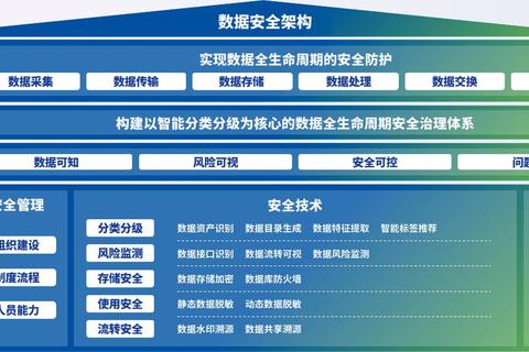 什么是隐私？信息泄露隐患与数据安全防护全解析