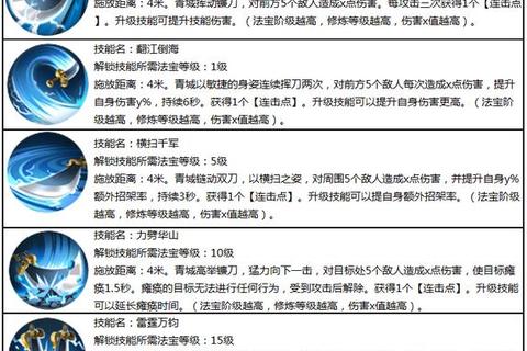 蜀门手游青城职业高爆发输出攻略 技能加点与卡爆连招技巧解析