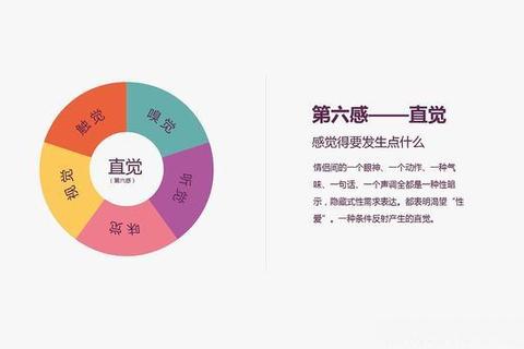 直觉潜能解码：挑战第六感的极限游戏场域