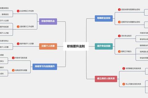 职场生存模拟办公室挑战与策略晋升之路