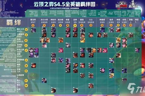 手游游戏之城超凡训练4-3死亡反击通关技巧全解析