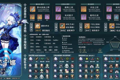 原神全角色天赋升级优先级解析与圣遗物词条选择攻略-第1张图片-凡奇硬核学院 原神全角色天赋升级优先级解析与圣遗物词条选择攻略-第1张图片-凡奇硬核学院