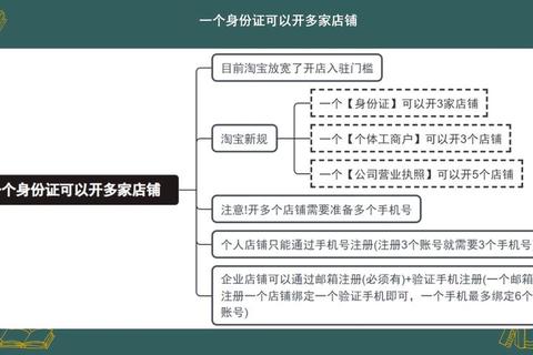 淘宝客多久生效？新手必看的快速生效技巧与避坑指南