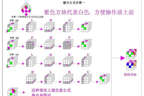 魔方速解秘籍新手必看十步通关技巧与高阶公式详解