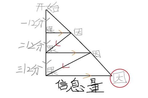 因果1.0终极通关攻略：全关卡解谜步骤与隐藏结局触发条件详解
