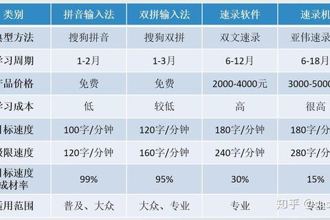 DNF如何打字速度慢难题解析三招提升聊天效率