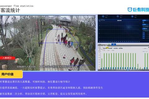 客流频繁却转化低效？什么人什么往难题如何通过智能导流方案实现高效变现
