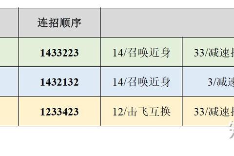猎魔战神全技能解析与高效连招实战攻略秘籍