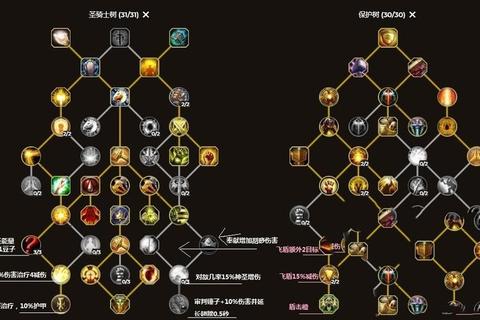 冒险岛手游2025最新全职业加点指南超级属性与五转技能深度解析