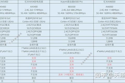 2023路由器天梯图家用网络覆盖性能对比与高速稳定组网选购指南