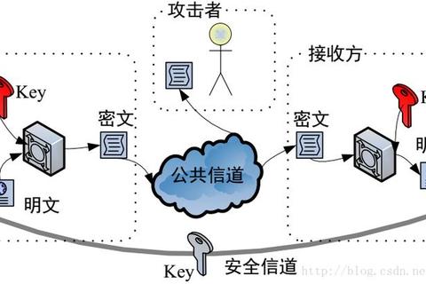 尘世之间全章节机关密码解密流程与隐藏结局触发技巧
