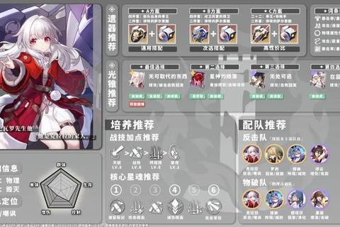崩坏纪元全角色培养指南与高难度副本通关技巧详解