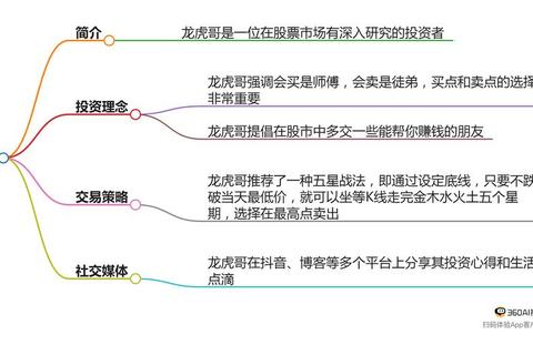 自走棋存钱理财核心策略连胜连败与利息收益最大化实战教学