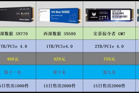 PCIe4固态硬盘性能全解析：高速传输与散热优化实战指南