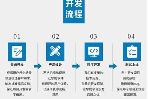 游戏开发全流程指南:从构思到上线的10个关键步骤解析 游戏开发全流程指南:从构思到上线的10个关键步骤解析