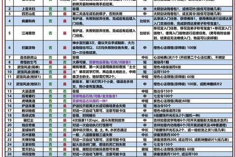 九阴真经手游碎银速刷技巧与每日高效获取途径全解析