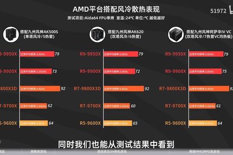 电脑CPU正常温度多少？过热卡顿难题与高效散热方案详解