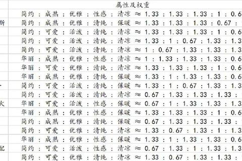 奇迹巅峰魔幻跨服竞技连招秘籍与全职业战力飙升攻略