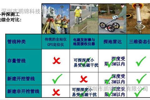 陀螺仪技术应用解析-高速精准下载方案与操作指南