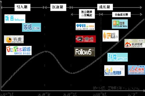 多少年绝地缝绳的微博沉寂无互动新策略三步唤醒粉丝热情