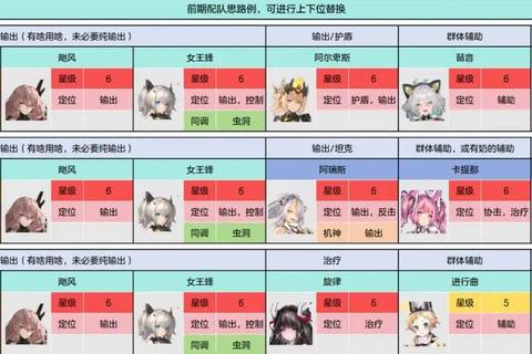 代号五全神器高抗怪打法解析及速通阵容推荐