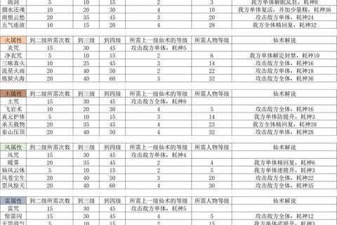 仙门升级秘籍：零氪金玩家必备的高效突破技巧与战力提升全攻略