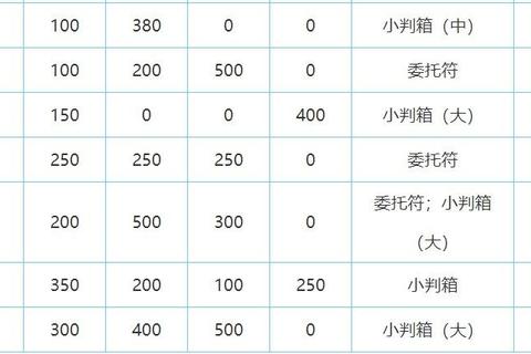 刀剑乱舞远征攻略资源获取与队伍配置高效技巧全面解析