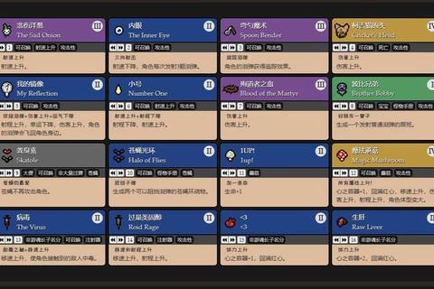 以撒的结合全角色解锁技巧与隐藏道具获取详细攻略