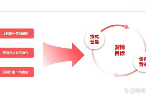 Coursera职场进阶指南：零基础转行数字营销的实战课程与技能提升路径