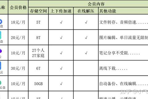 哪个云网盘好？存储不足传输慢安全稳定大容量云盘推荐