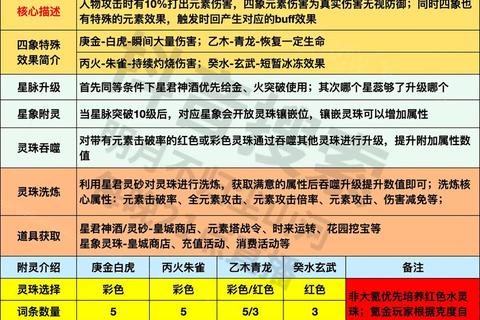 6星麒麟速通攻略实战技巧与高效阵容搭配全解析