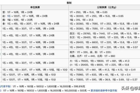 一升白酒等于多少斤换算困扰？快速掌握正确方法轻松解决