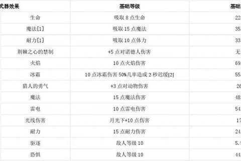 上古卷轴5附魔系统全面解析：新手必学的高效附魔与灵魂石搭配技巧