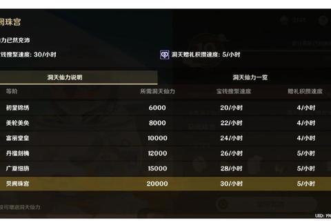 fgrilfriend全角色隐藏结局解锁攻略与好感度提升技巧终极指南