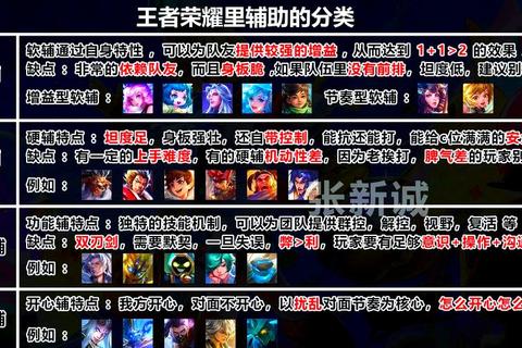王者荣耀新手必学十大技巧快速掌握基础操作与英雄选择攻略