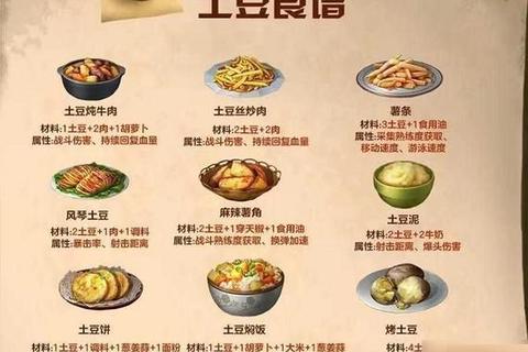 明日之后食物攻略高效采集战斗加成与生存必备食谱制作技巧