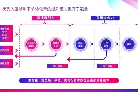 2023最新直播互动技巧与流量增长秘籍，新手主播必看实战经验分享