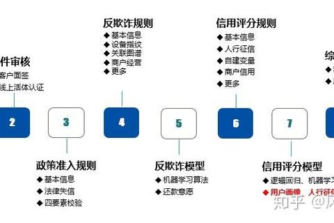 信用宝怎么样解决资金安全问题三大风控策略全面保障