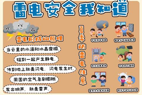 有哪些关于雷电的安全隐患必知防护要点解析